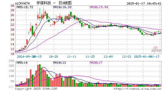 宇信科技