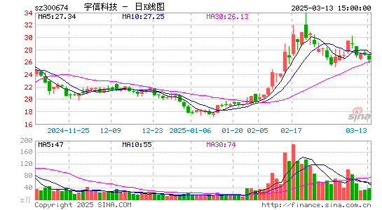 宇信科技