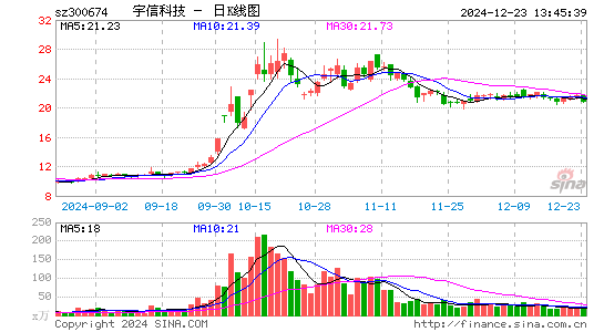 宇信科技