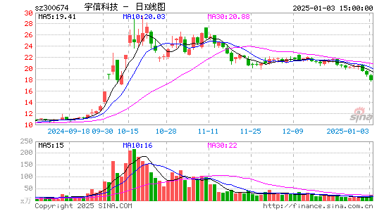 宇信科技