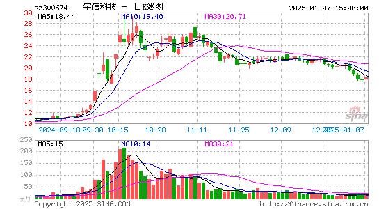 宇信科技