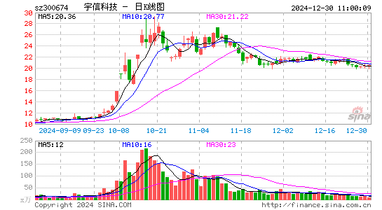 宇信科技