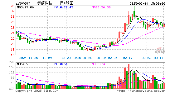 宇信科技