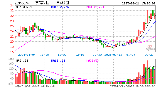 宇信科技