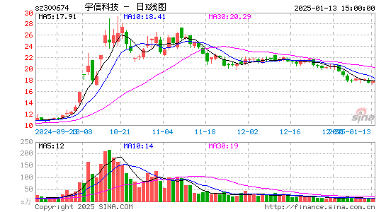 宇信科技