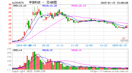 宇信科技