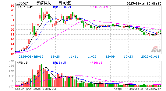 宇信科技