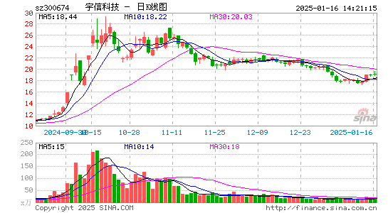 宇信科技