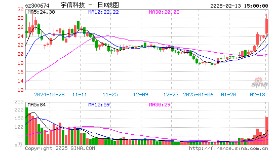 宇信科技