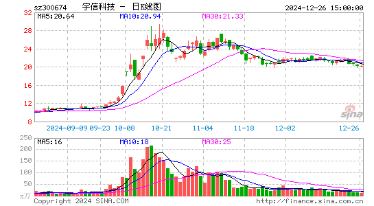 宇信科技