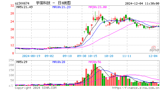 宇信科技