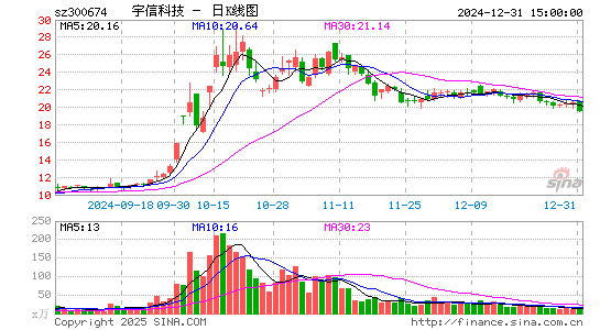 宇信科技