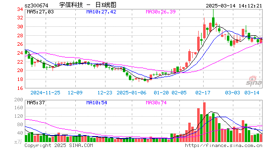 宇信科技