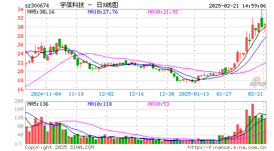 宇信科技