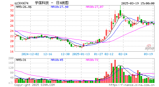 宇信科技