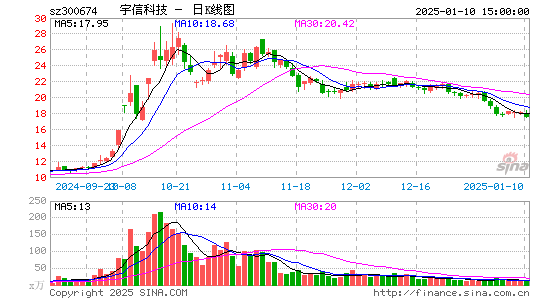 宇信科技