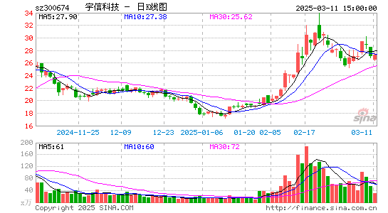 宇信科技