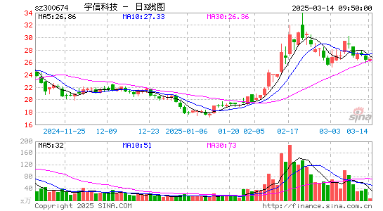 宇信科技