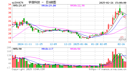 宇信科技