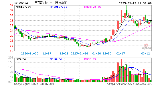 宇信科技