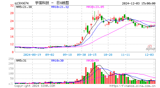 宇信科技