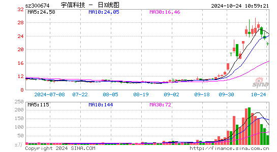 宇信科技