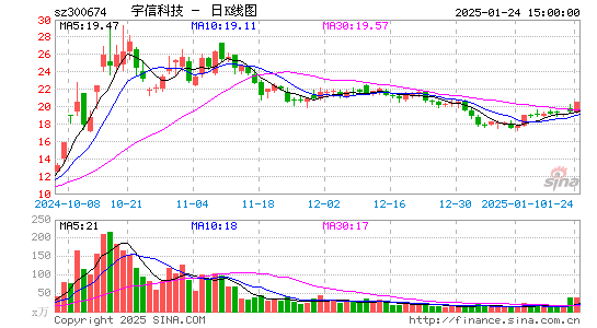 宇信科技