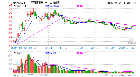 宇信科技