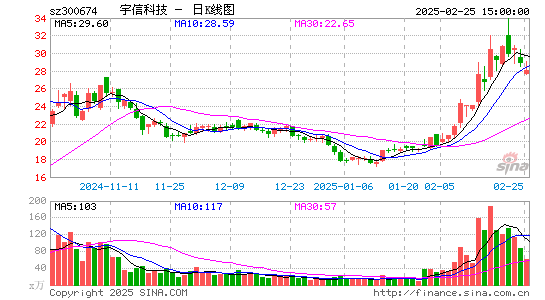 宇信科技