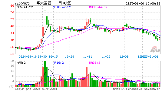 华大基因