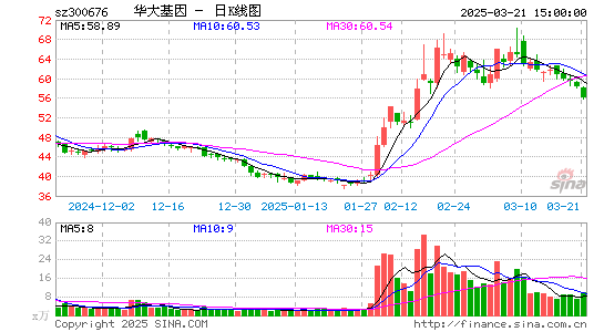 华大基因