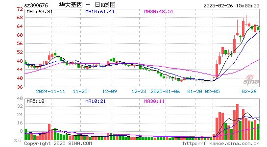 华大基因