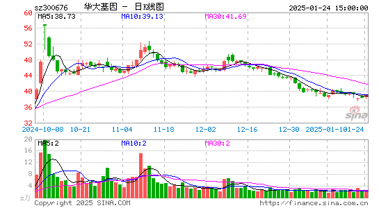 华大基因