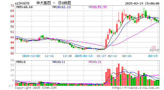 华大基因