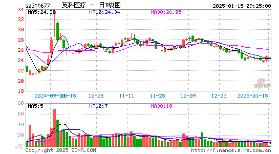 英科医疗