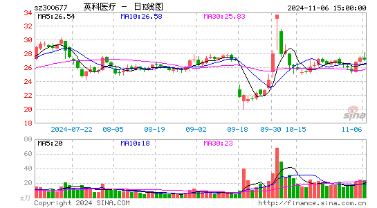 英科医疗