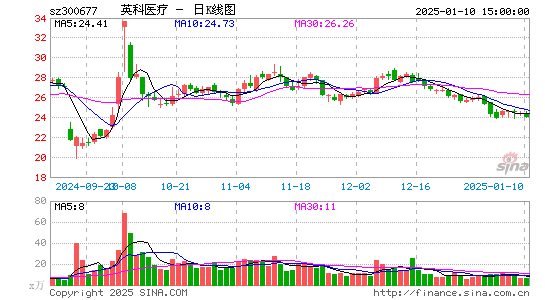 英科医疗