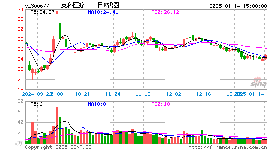 英科医疗