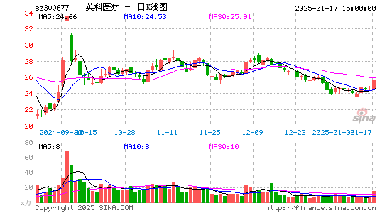 英科医疗