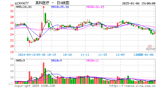 英科医疗