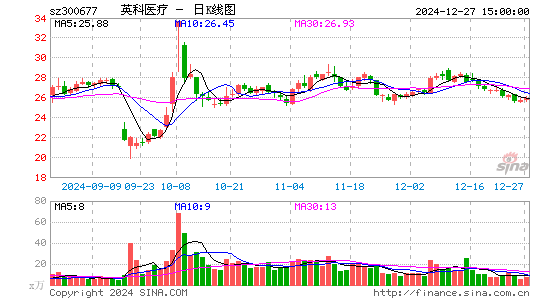 英科医疗