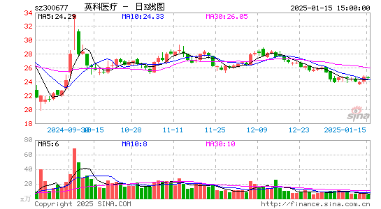 英科医疗