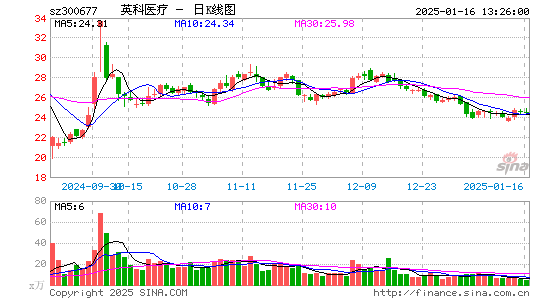 英科医疗