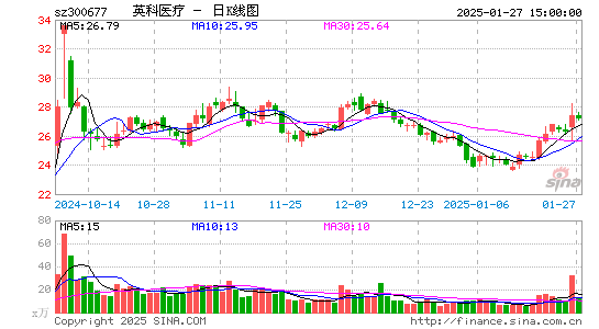 英科医疗