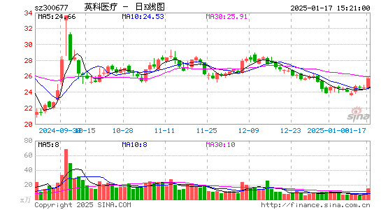 英科医疗