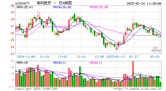 英科医疗