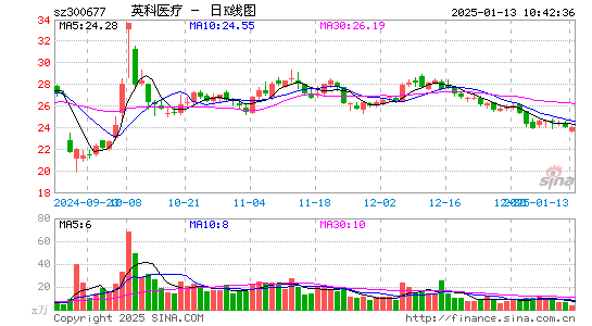 英科医疗