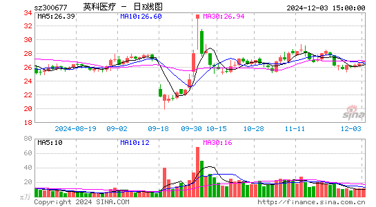 英科医疗