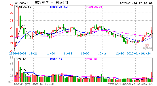 英科医疗