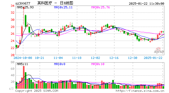 英科医疗